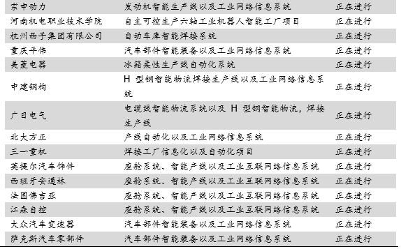 智能工厂系统集成 以个性化服务彰显总包价值