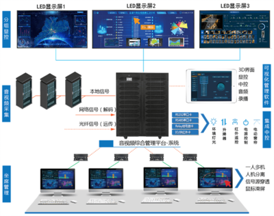 全国防灾减灾日丨联建光电“智慧人防显示方案”筑牢安全发展基础