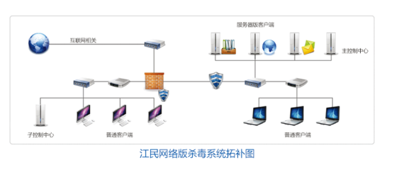 连续十年 江民防病毒系统守护国家统计局内网安全
